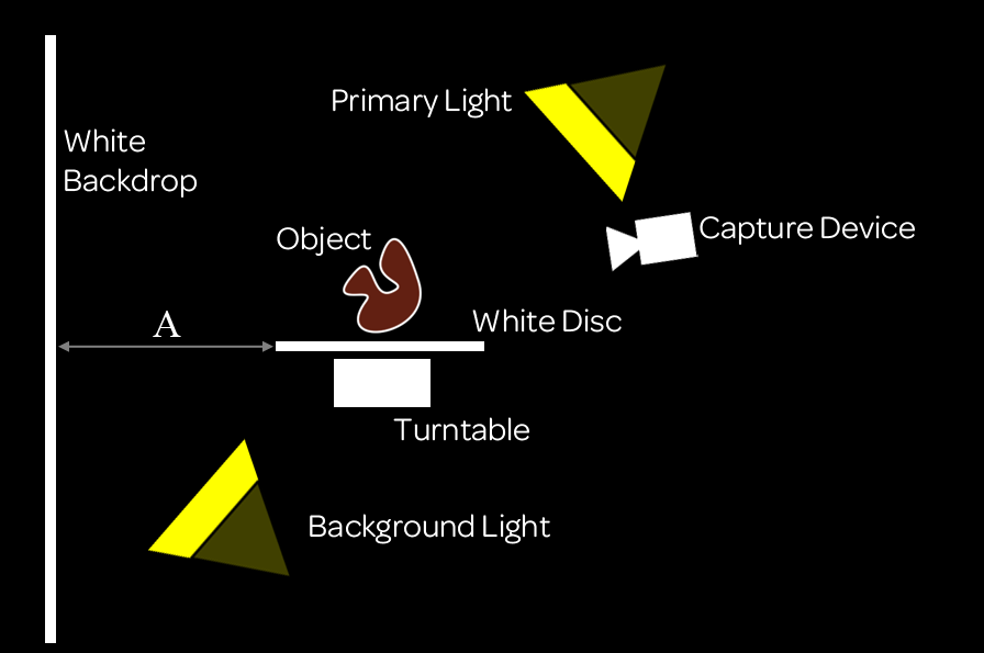 Diagram of UVaM Capture Setup
