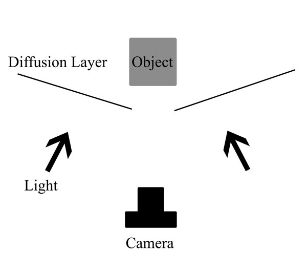 Photographing-Reflective-Objects-Diffusion1