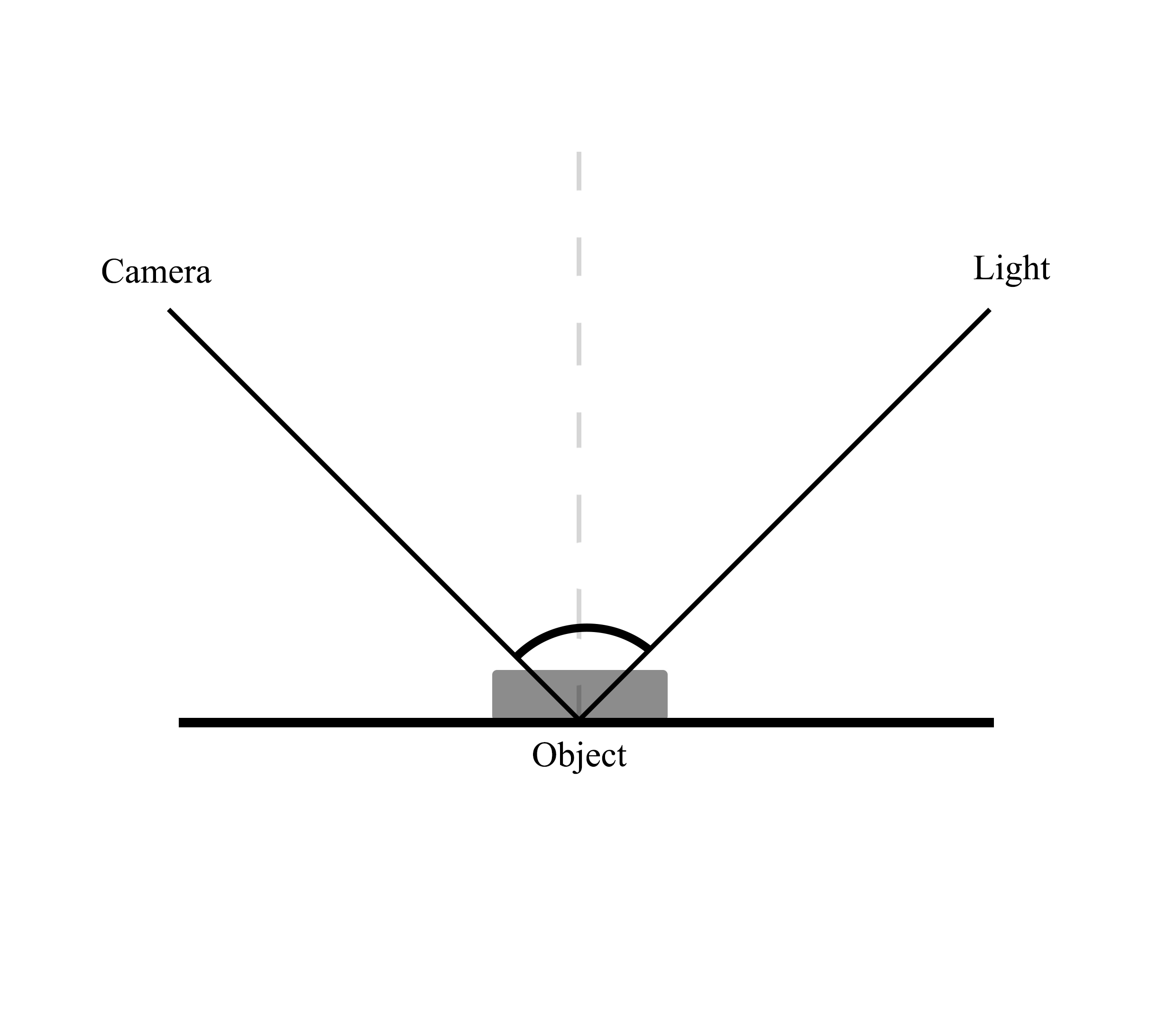 Photographing-Reflective-Objects-Reflection-Angle